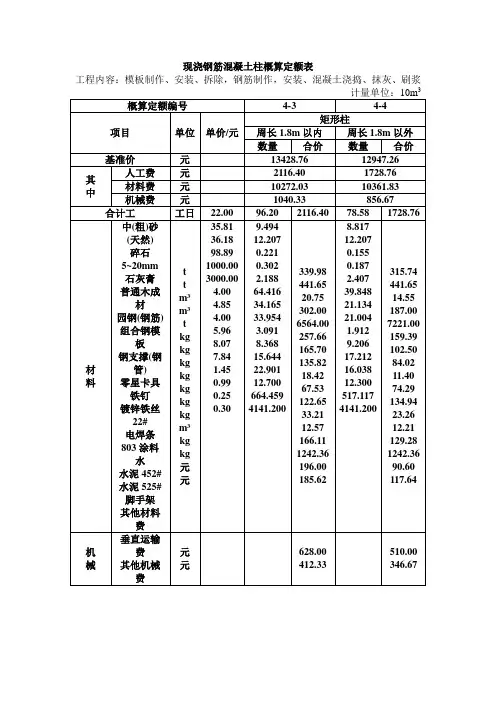 概算定额表