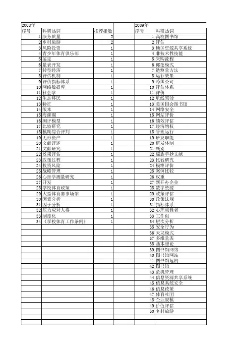 【国家社会科学基金】_文献评估_基金支持热词逐年推荐_【万方软件创新助手】_20140806