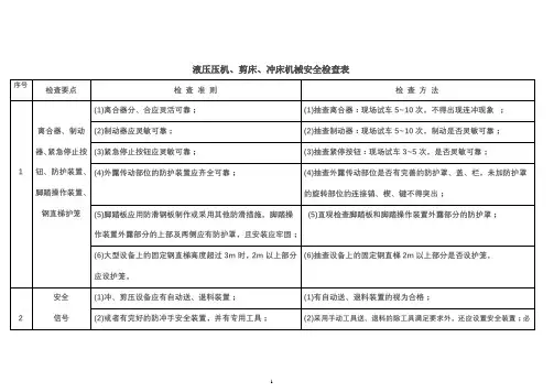 冲、剪、压机械设备安全检查表