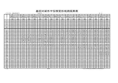 深基坑变形监测数据表