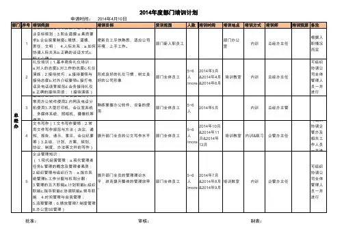 2014年总经办培训计划