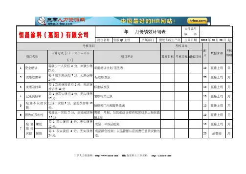 恒昌涂料QC主管绩效计划表