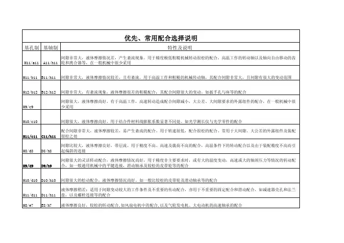 优先、常用配合选择说明