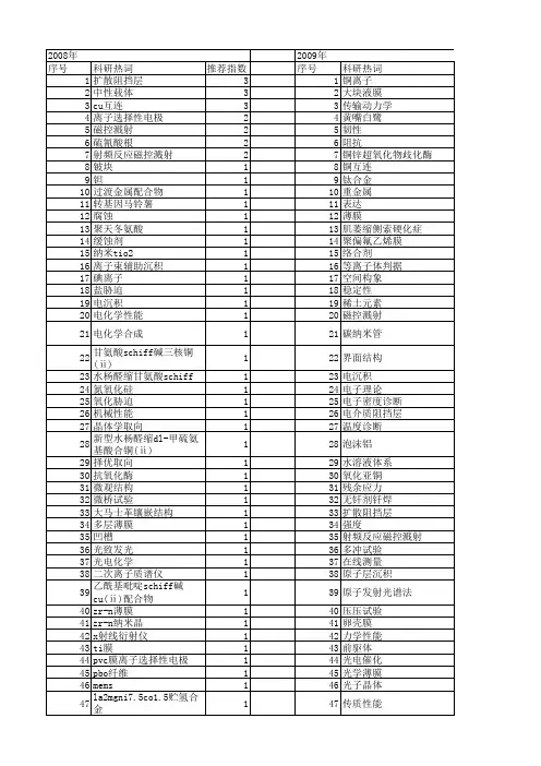 【国家自然科学基金】_cu膜_基金支持热词逐年推荐_【万方软件创新助手】_20140801