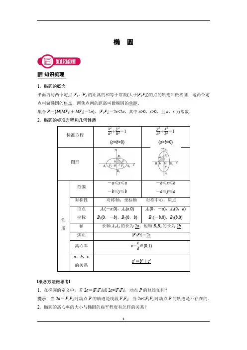 高中椭圆讲义