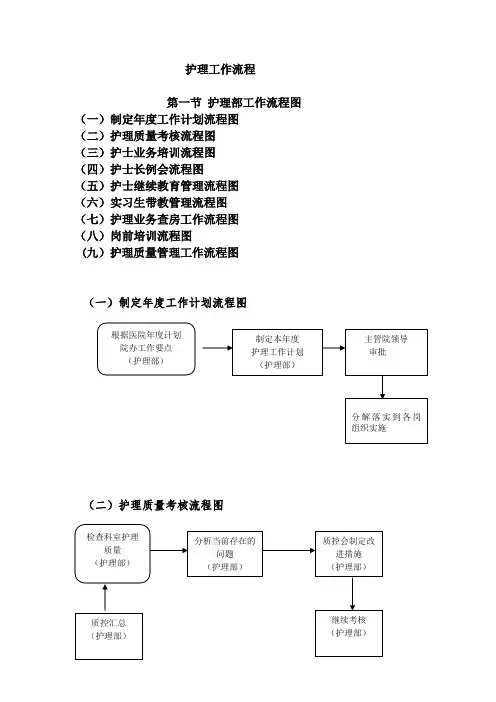 护理工作流程图