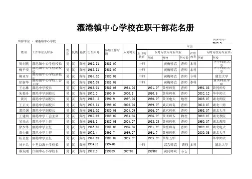 2012濯港镇在职干部花名册2