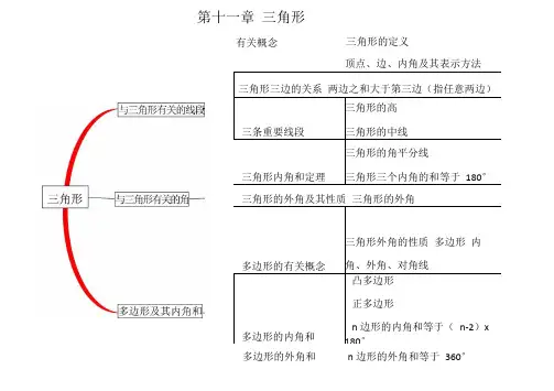 八年级数学思维导图
