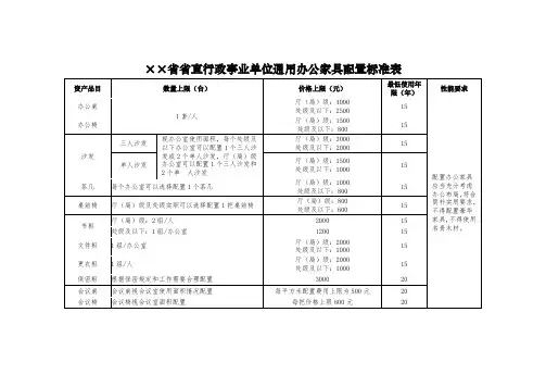 省直行政事业单位通用办公家具配置标准表式样