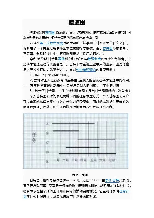 甘特图与提前期