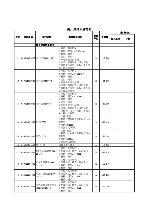 消防工程安装报价分部分项工程量清单最完整版