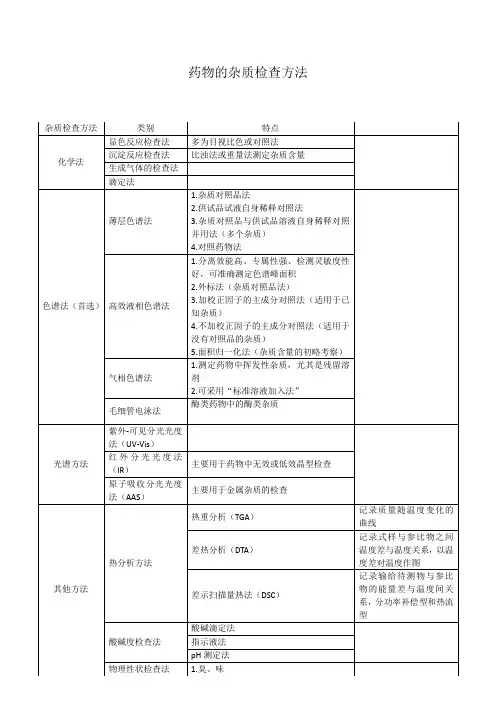 药物分析-药物的杂质检查方法总结