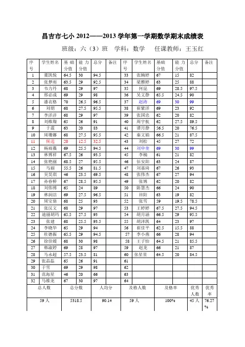 六(3)期末成绩表