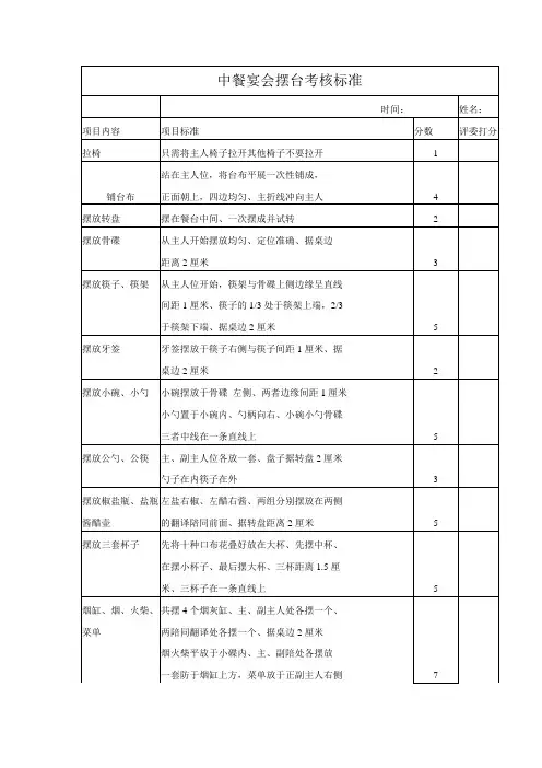中餐宴会摆台考核标准(陈金强)