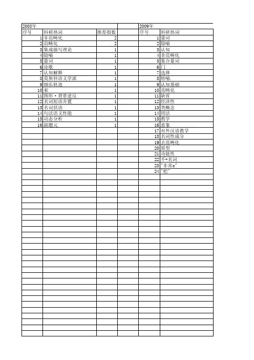 【国家社会科学基金】_社会范畴化_基金支持热词逐年推荐_【万方软件创新助手】_20140808