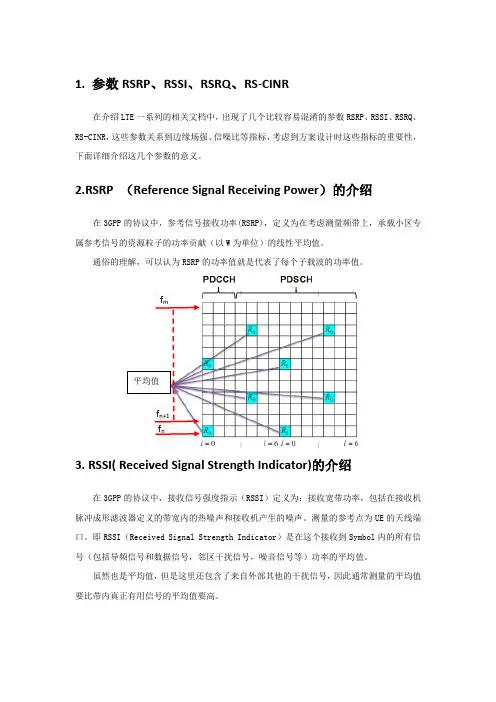 LTE关于信噪比相关参数介绍