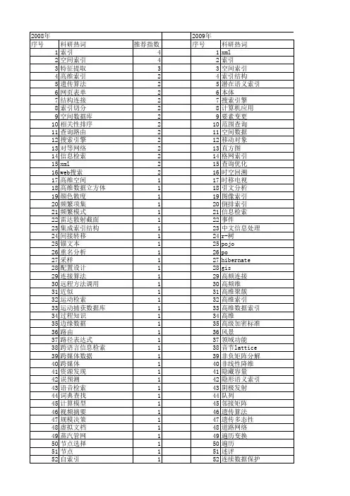 【国家自然科学基金】_索引方法_基金支持热词逐年推荐_【万方软件创新助手】_20140731