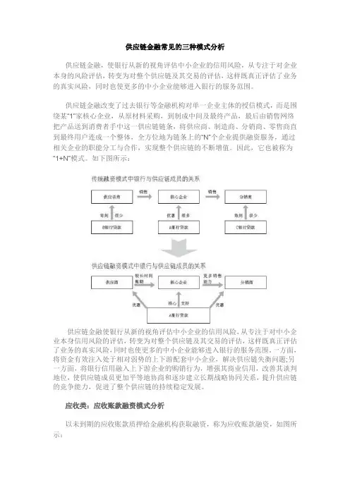 供应链金融常见的三种模式分析