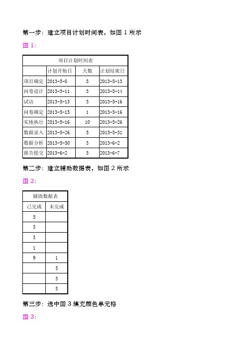 制作甘特图步骤详解