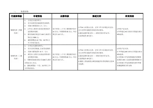 加盟条件及利润分配