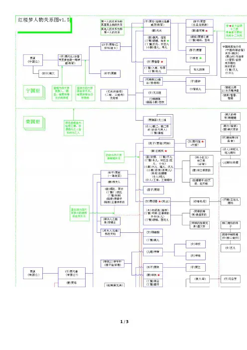 红楼梦人物关系图谱(可A4打印)