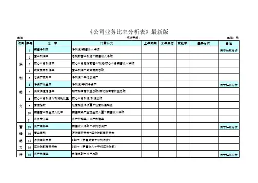 《公司业务比率分析表》最新版