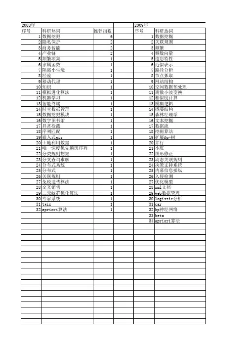 【浙江省自然科学基金】_数据挖掘_期刊发文热词逐年推荐_20140811
