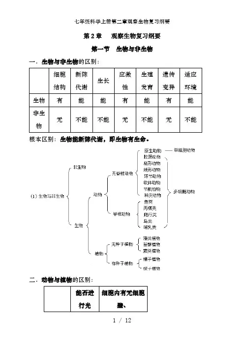 七年级科学上册第二章观察生物复习纲要