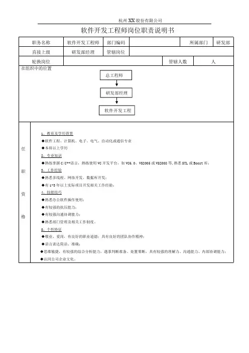 软件开发工程师岗位职责说明书 2