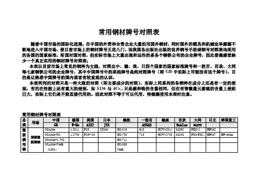 常用钢材牌号对照表0