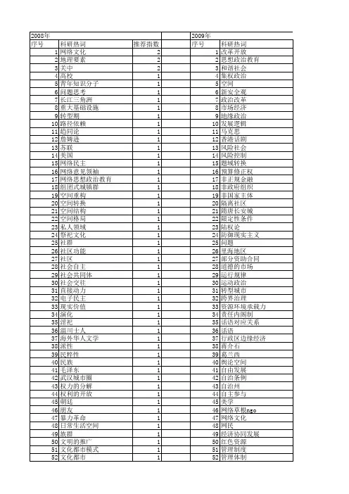 【国家社会科学基金】_政治空间_基金支持热词逐年推荐_【万方软件创新助手】_20140804