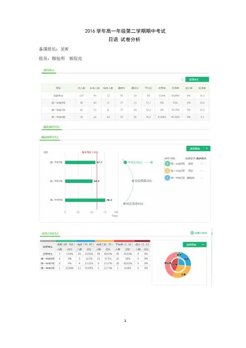 2016年度高一日语下期中质量分析 备课组