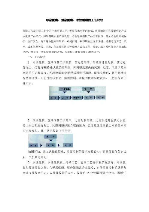 即涂覆膜、预涂覆膜、水性覆膜的工艺比较