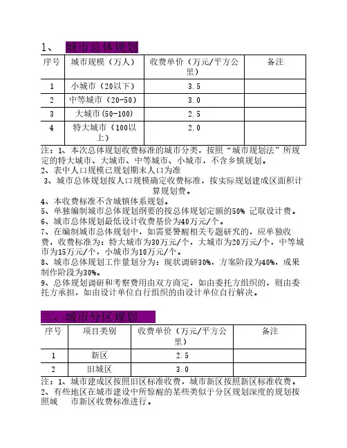 规划设计收费标准(114)