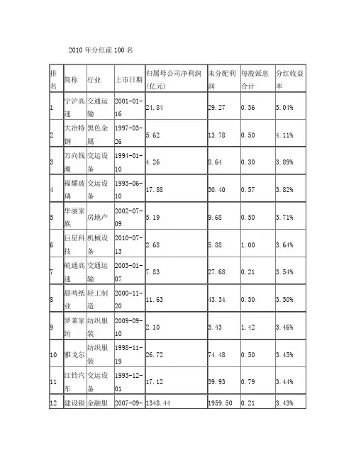 2010年上市公司分红前100名及最慷慨分红公司