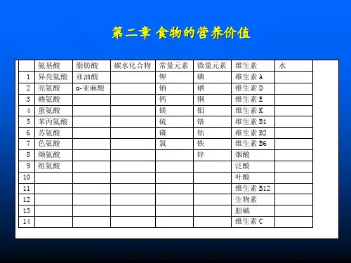 食物营养价值评价