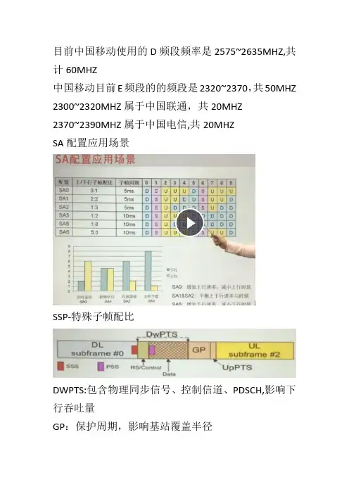 LTE无线数据配置规范