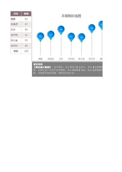 Excel图表模板-不规则这边图2