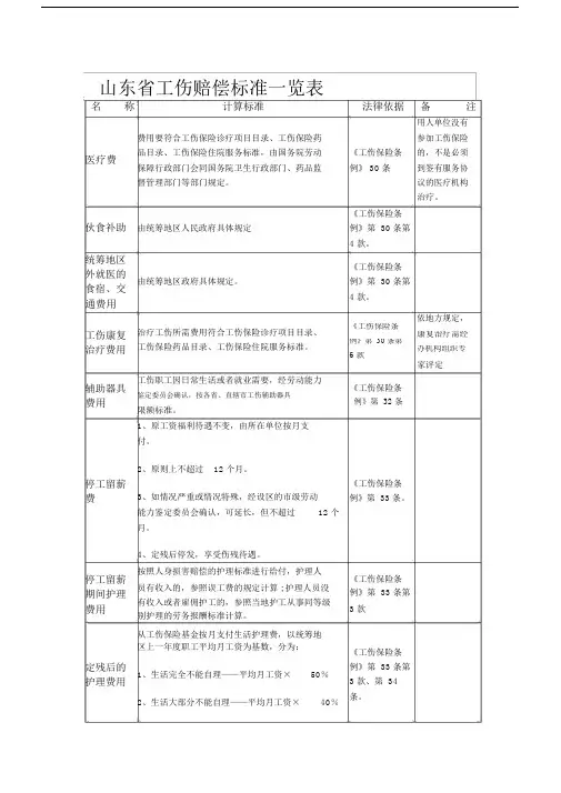 山东省工伤赔偿标准一览标准表格.docx