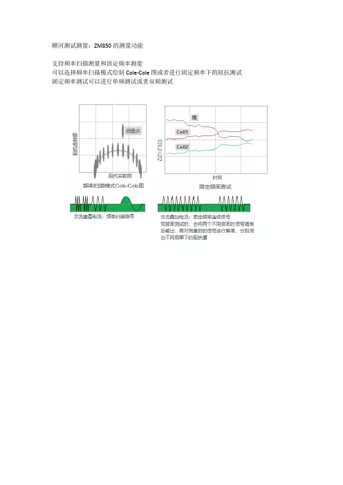 横河测试测量:ZM850的测量功能