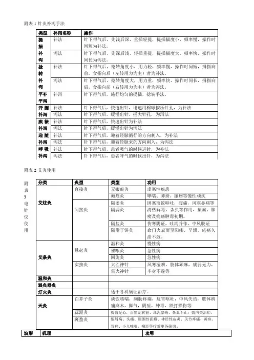 针灸补泻手法