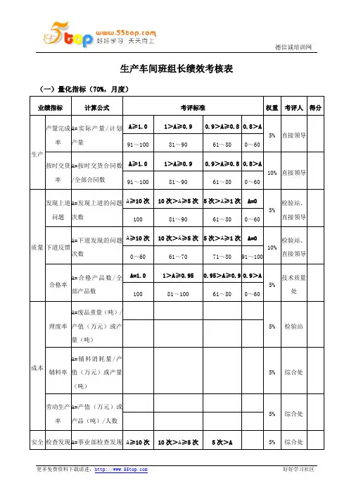 生产车间班组长绩效考核表