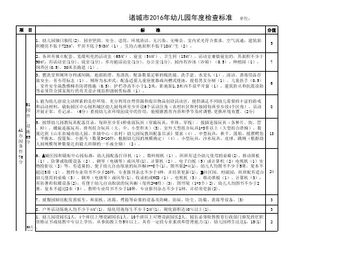 2016年诸城市幼儿园年检标准 (2)
