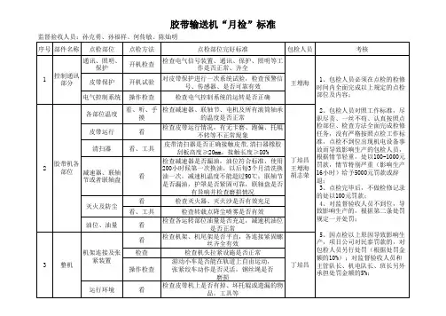 胶带输送机四检标准