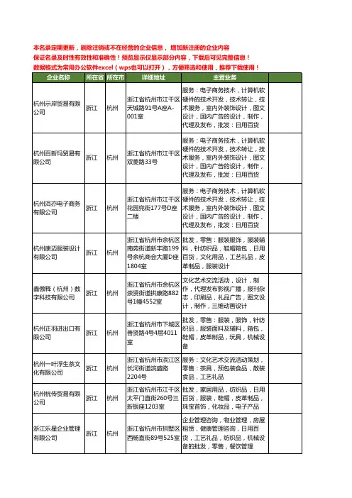新版浙江省杭州礼品工商企业公司商家名录名单联系方式大全360家