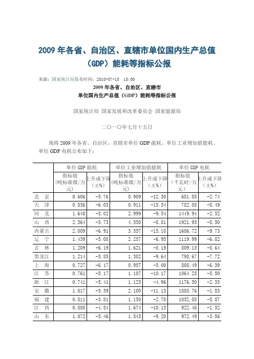2009年各省、自治区、直辖市单位国内生产总值(GDP)能耗等指标公报