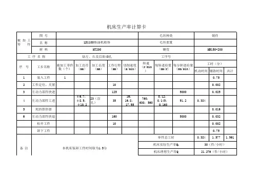 生产率计算卡