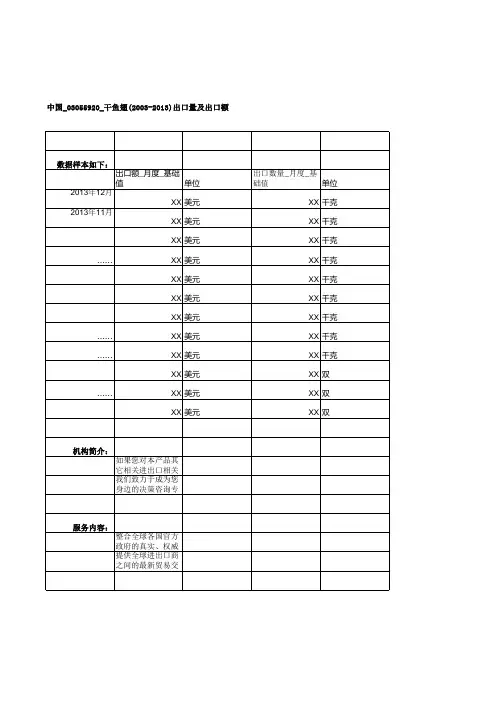 中国_03055920_干鱼翅(2003-2013)出口量及出口额