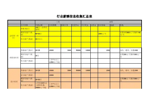 海南地产薪酬调查