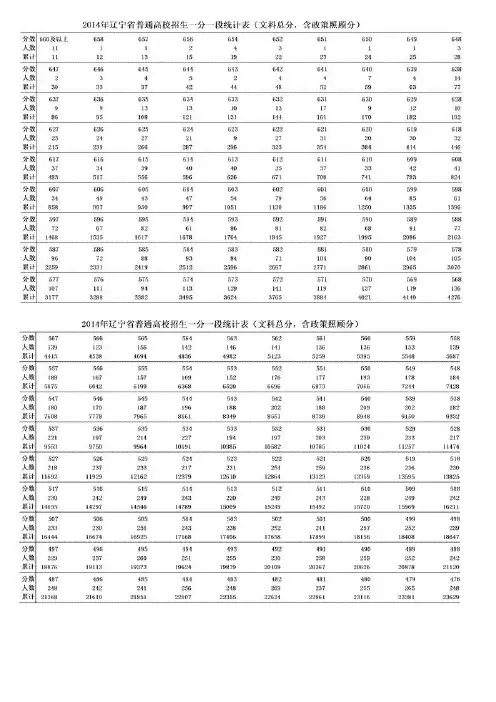 2014年辽宁高考一分一段统计表(文)